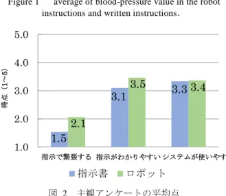 図  3  提案ロボットの外観  Figure 3    Appearance of proposed robot. 