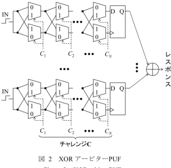 図  2  XOR アービターPUF  Figure 2  XOR arbiter PUF. 