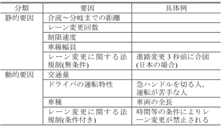 図  6  神田橋 IC 付近の事例 