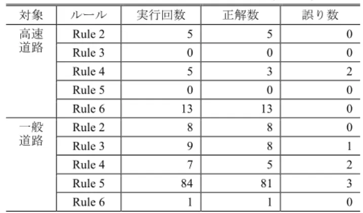 図  10  経路不一致の例  Figure 10  Example of route mismatch. 
