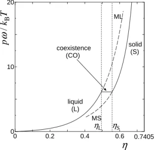 Figure 2.1: Liquid phase and solid phase branches of the pω/k B T − η curve for a hard- hard-sphere system (L: stable liquid branch, ML: metastable liquid branch, S: stable solid branch, MS: metastable solid branch, CO: liquid-solid coexistence branch)