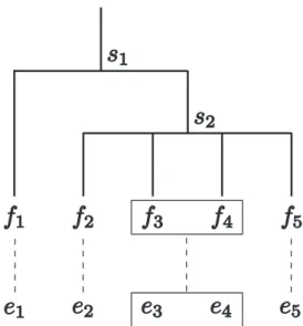 Figure 2.5: Example of a non-binary subtree including a phrase. English Japanese Train Sentences 1.0M Words 24.6M 28.8M Dev Sentences 2.0K Words 50.1K 58.7K Test Sentences 2.0K Words 49.5K 58.0K