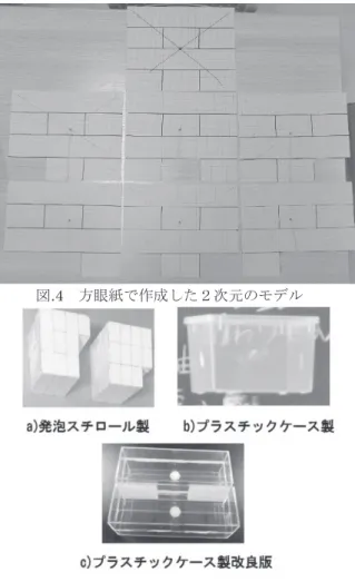 図 .3   ジェンガの引き抜きパターン すると、タワー全体の重心は引き抜いたジェンガの反対側 に移動する。また、引き抜くことにより、ブロックの接地 面は小さくなる。次に、②を引き抜くことを考える。この 時、重心は向かって右側に移動していることがわかるが、 接地面が③のみになることによって、タワーは崩れる。こ のように、重心の移動と接地面を考えることによって、タ ワーの崩壊について考えることができる。 ３．３．重心の定義と演示について 本実践では、重心を、 「ある点で物体を糸でつるし、そ の延長線をとる。ま