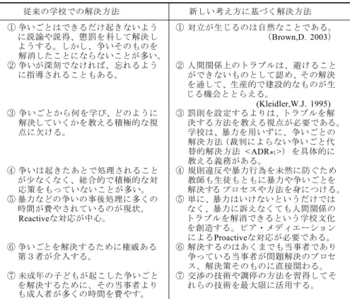 Table 1 - 1 従来の考え方と新しい考え方に基づく解決方法