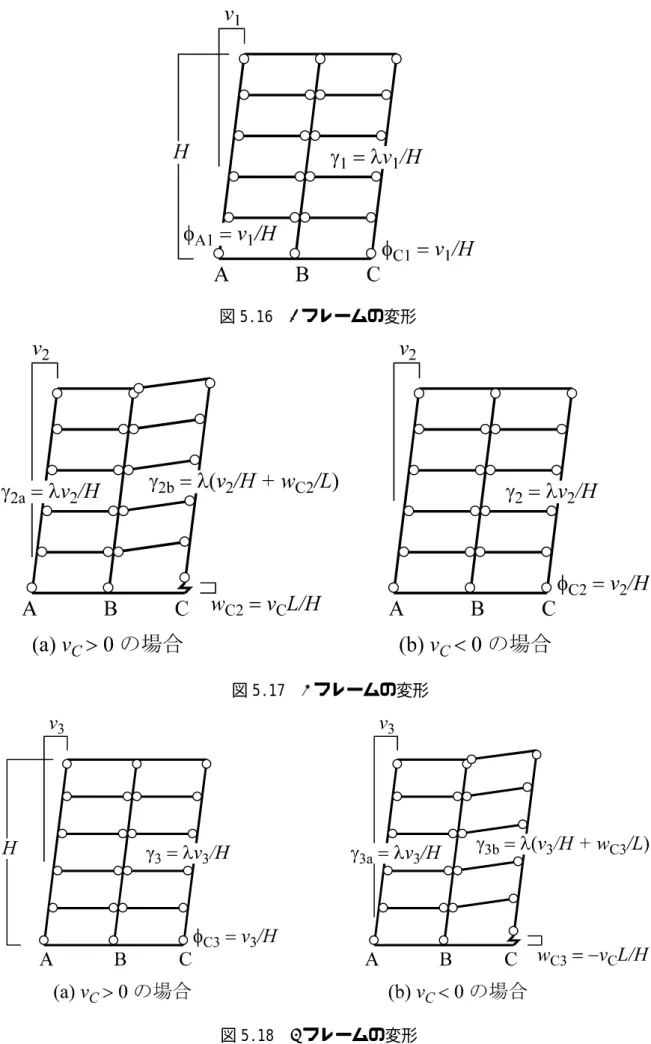 図 5.16  1 フレームの変形 