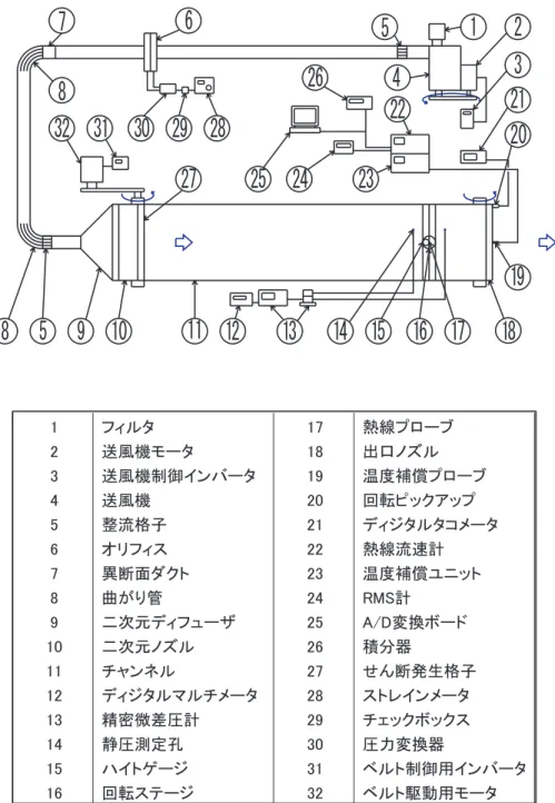 Fig. 2.1: Experimental apparatus.