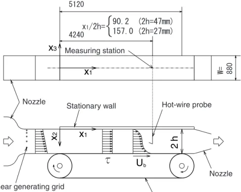 Fig. 2.4: Co-ordinate system.