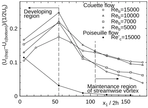 Fig. 4.5: Maximum amplitude of wavy proﬁle.