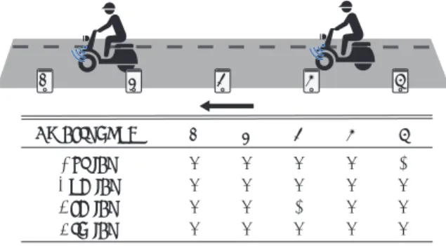 Fig. 6 Beacon mounted position : Lead bike and car