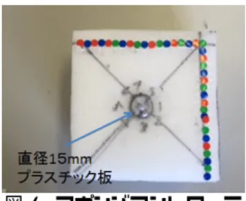 図  4  L 字型 2 次元マーカの設計  Fig. 4 Design of L-shaped 2D marker 
