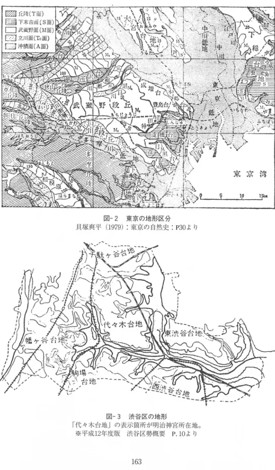 図 一 ２ 東 京 の 地 形 区 分 貝塚爽平（１９７９）：東京の自然史：Ｐ３０より 社 寺 林 に 関 す る 研 究 Ｈ 図 一 ３ 渋 谷 区 の 地 形 「 代 々 木 台 地 」 の 表 示 箇 所 が 明 治 神 宮 所 在 地 。 ※ 平 成 １ ２ 年 度 版 渋 谷 区 勢 概 要 Ｐ ． １ ０ よ り １ ６ ３