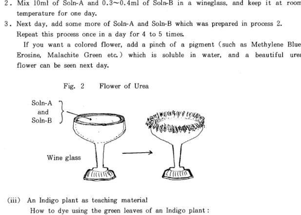 Fig. 2 Flower of Urea