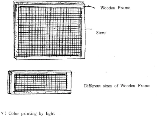 Fig. 4 Framing For Paper Making Hi UH Wooden Frame Sieve W i i i !^ H i