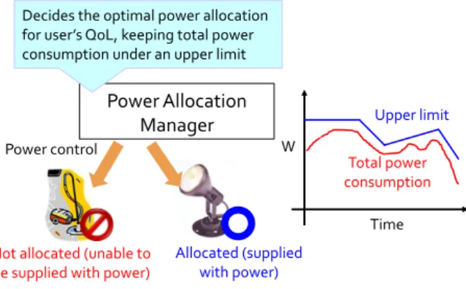 Fig. 2 Energy-on-Demand concept.