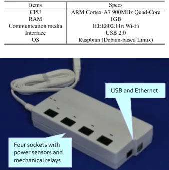 Table 1 Data stored and maintained by the manager
