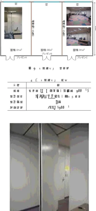 図 7 予備実験系 表 4 予備実験系の諸元 項目 値 備考 AP JRL–710AL3 日本無線製 アンテナ モノポールアンテナ 利得 2.14dBi 送信電力 +8dBm Full 無線仕様 IEEE802.11a 44ch ユーザ端末 F–03G 富士通製 , Android 4.4 可変アッテネータ 8494B+8495B HP 製 , 0 ∼ 121dB PC S904/H 富士通製 , Windows 8 測定ソフト Iperf 図 8 予備実験結果 5.2 検証実験系 検証実験系の平面図を図 