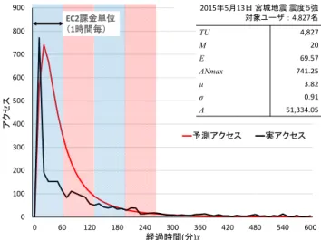 表  3  システム環境  Table 3  System Environment. 