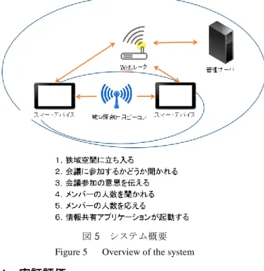 Figure 5  Overview of the system 