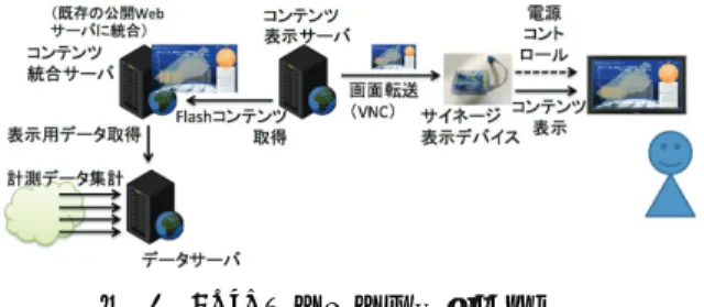 Figure 4 Example Operation of Playing a Video. 