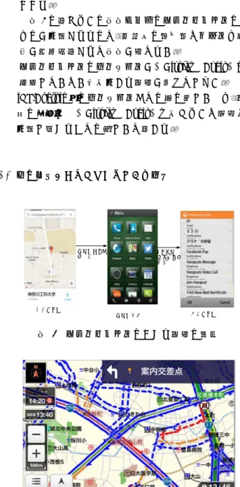 表   1   各ナビが優れている要素 コスト 寿命 操作 機能 従来型  ▲  ◎  ◎  ●  “DisplayAudio” ◎  ×  ◎  ◎  クレイドル  ◎  ◎  ×  ◎  図   4   スマートフォンにおける機能の独立 図  5 スマートフォン向けカーナビアプリの例 地図アプリホーム画面音楽アプリホームボタンで中断　メニューから選んで起動る．  “Display Audio“   スマートフォンと“Display Audio“側のバージョンが合わないと使える機能が大幅に減るという欠点が