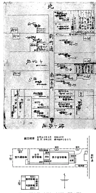 図 2 明治初期の京都市の小学校の見取り図 4 )