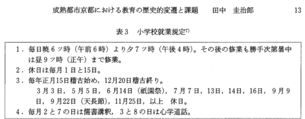 表 3 小学校就業規定 η 1.毎日暁 6 ツ時(午前 6 時)よりタ 7 ツ時(午後 4 時)。その後の修業も勝手次第暑中 は昼 9 ツ時(正午)まで修業。 2 . 休日は毎月 l日と 1 5日。 3 