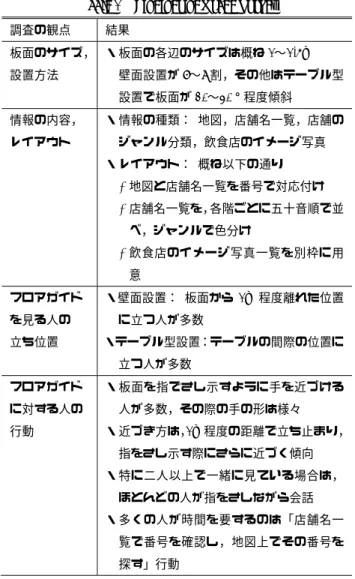 表 1  利用状況調査の結果  Table 1    Findings of Usage Survey. 