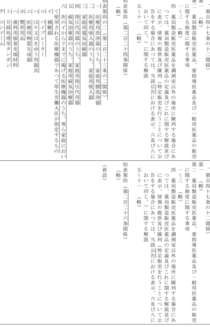 表 第 四 （ 第 二 百 二 十 四 条 関 係 ） 別 表 第 四 （ 第 二 百 二 十 六 条 関 係 ）（略）（略）