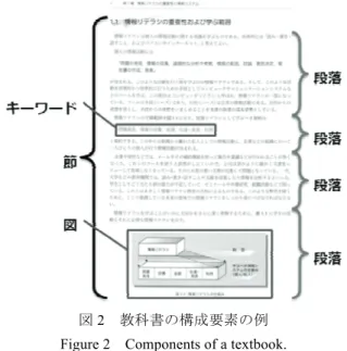 図 5   教科書の構造と講義の関連