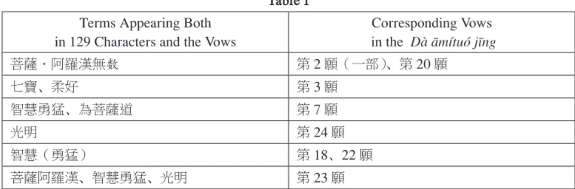 Table 1 Terms Appearing Both