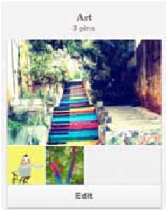 図 3 自分のボードに表示された状態 出典） Pinterest    ボードは動物、場所、食べ物など任意のカテゴリに分け ることができる．カテゴリ化することで検索した時に目当 ての画像を探し易くなる．さらに大きなサイズの写真であ っても、サムネイル化された写真が表示されるので、統一 され見やすい．その様子が図 4 である．また、これらの写 真は Facebook や Twitter と連動させることが可能である． これにより  Pinterest に未登録のユーザにもお気に入りの 写真を紹介することができ