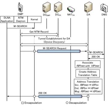 Fig. 4 System configuration of proposed method.