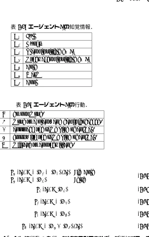 表 3.1: エージェントa i の知覚情報．