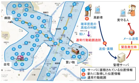Fig. 2 Detection of wandering behavior.