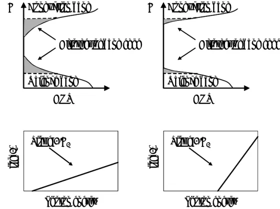 Fig. 3-8 Dependence of absorption coefficient (ε) on photon energy. 
