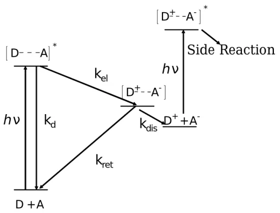 Fig. 4-1 Degradation mode of organic EC materials. 