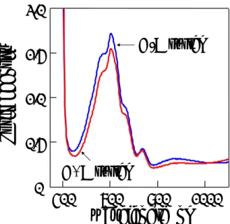 Fig. 4-9 Absorption spectra of the solution-phase EC cells. 