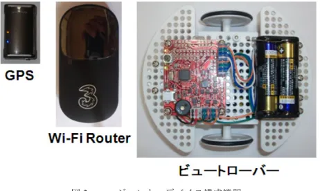 図 3  エージェント・デバイス構成機器    本実験で用いた，PC，および，各デバイスの外形，重量，および，通信方式を表１ に示す．ビュートローバーの外形は，ポケットや鞄で携帯できる大きさである．これ に， GPS と Wi-Fi ルータを搭載しても重量は 308g であり，重量的にも携帯が可能であ る．  表  1  各デバイスと移動台車の外形，重量，および，通信方式  名称 外形(mm)  重量(g) 通信方式 Eee-PC 225×170×33.8 990  ・Wi-Fi(802.11 b/g), 