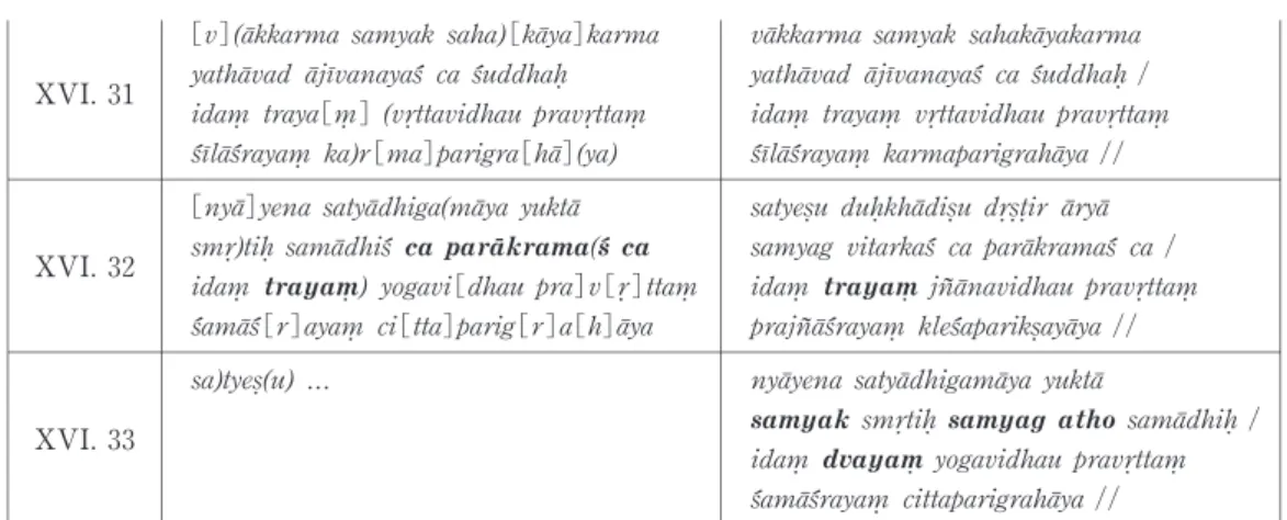 Table 2 Comparison of Hartmann s and Johnston s editions on XVI 30-33 of the Saundarananda