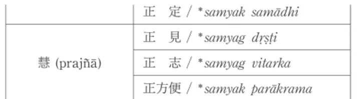 Table 4 is very much alike with the case of Johnston s edition based on Nepali manu- manu-scripts in Table 1