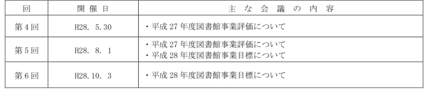 図 書 館  －５－ 決算書 260 ページ ○一般管理経費  1 図書館運営委員会  武蔵 立図書館 営 関 地域 広 意見 求 武蔵 い特色あ 図書館 行う 設 置 委員会 成 「8 第 7 期委員 図書館基 計 基 成 「7 業 捗評価 成 「8 目標設 関 検討等 行 定 定 委員任期定 第 7 期定 成 「7 10 定1 日～ 成 「重 定重 」0 日定 定 委員数定 定 8 人 学識経験者 監 人 募 民 」 人 定 定 ＜第 7 期図書館 営委員会 定 定 回定 開定催定日定 主定定 定定会定