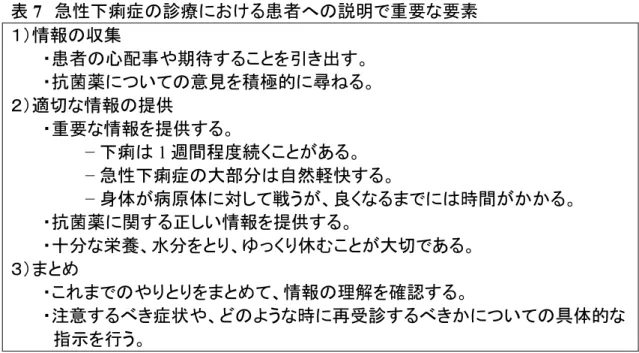 表 7  急性下痢症の診療における患者への説明で重要な要素  １）情報の収集  ・患者の心配事や期待することを引き出す。 ・抗菌薬についての意見を積極的に尋ねる。 ２）適切な情報の提供  ・重要な情報を提供する。 − 下痢は 1 週間程度続くことがある。 − 急性下痢症の大部分は自然軽快する。 − 身体が病原体に対して戦うが、良くなるまでには時間がかかる。 ・抗菌薬に関する正しい情報を提供する。 ・十分な栄養、水分をとり、ゆっくり休むことが大切である。 ３）まとめ  ・これまでのやりとりをまとめて、情報の理
