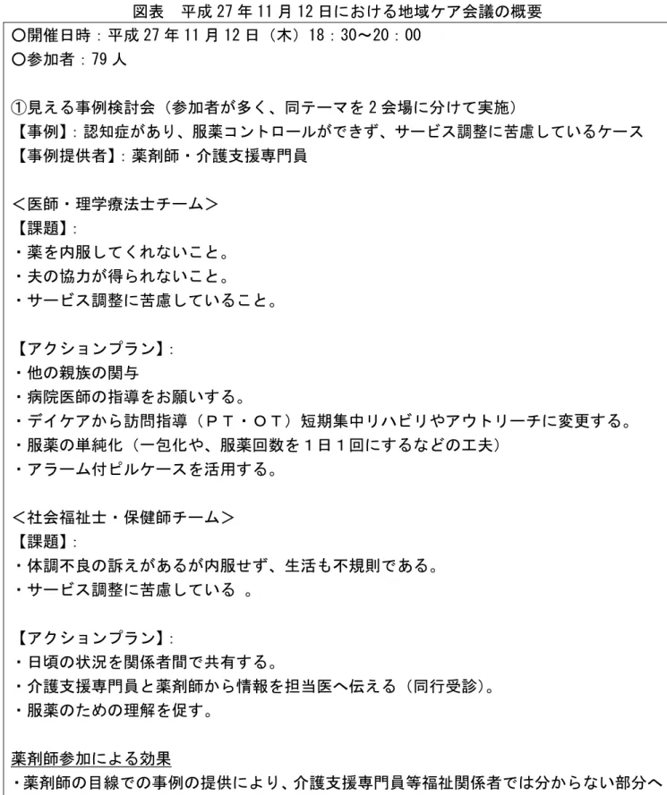 図表  平成 27 年 11 月 12 日における地域ケア会議の概要  ○開催日時：平成 27 年 11 月 12 日（木）18：30～20：00      ○参加者：79 人  ①見える事例検討会（参加者が多く、同テーマを 2 会場に分けて実施）  【事例】 ：認知症があり、服薬コントロールができず、サービス調整に苦慮しているケース   【事例提供者】 ：薬剤師・介護支援専門員  ＜医師・理学療法士チーム＞  【課題】 ：  ・薬を内服してくれないこと。  ・夫の協力が得られないこと。  ・サービス調整に