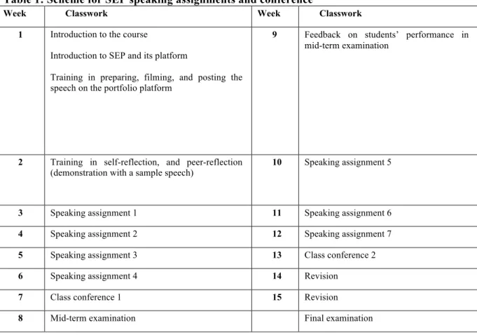 Table 1: Scheme for SEP speaking assignments and conference 