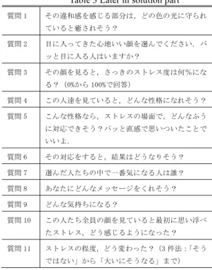 Fig 1  The list of paper media used in SAT method． 