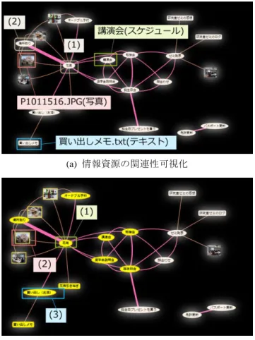 表  2  情報資源のメタデータの例 
