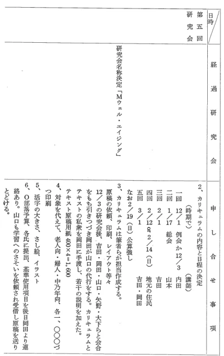 表 3 i 3副// 一 経 過 研 究 会第五回研究会研究会名称決定﹁Mウェル・エイジング﹂小域における薪しい試み 申 し 合 せ 事 項2、カリキュラムの内容と日程の決定(時期で)(講師)一回二回三回四回五回12/1例会か12/31/17総会2/12/12。H2/14(日)3/1内田山本吉田地元の住民吉田・岡田なお2/19(日)公算強し3、カリキュラムは筆者らが担当作成する。原稿の依頼、印刷、レイアウト等々12/3の研究会後、一吉田・岡田・山口・矢野・大下 ら と 会 合をもち引きつづき岡田が山口の代行