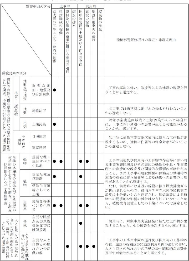 表 5-2(3)環境影響評価項目の選定・非選定理由