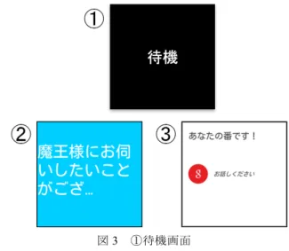 図 2  スマートウォッチのホーム画面 