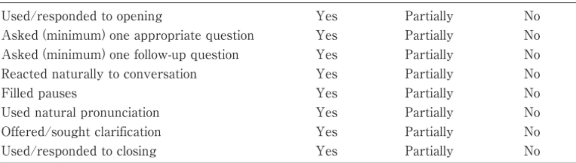 Table 2  Peer-Talk scoring rubric
